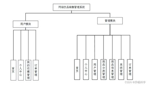 基于SSM框架的網(wǎng)絡(luò)飲品銷(xiāo)售管理系統(tǒng)設(shè)計(jì)與實(shí)現(xiàn) 計(jì)算機(jī)畢業(yè)設(shè)計(jì)解決方案